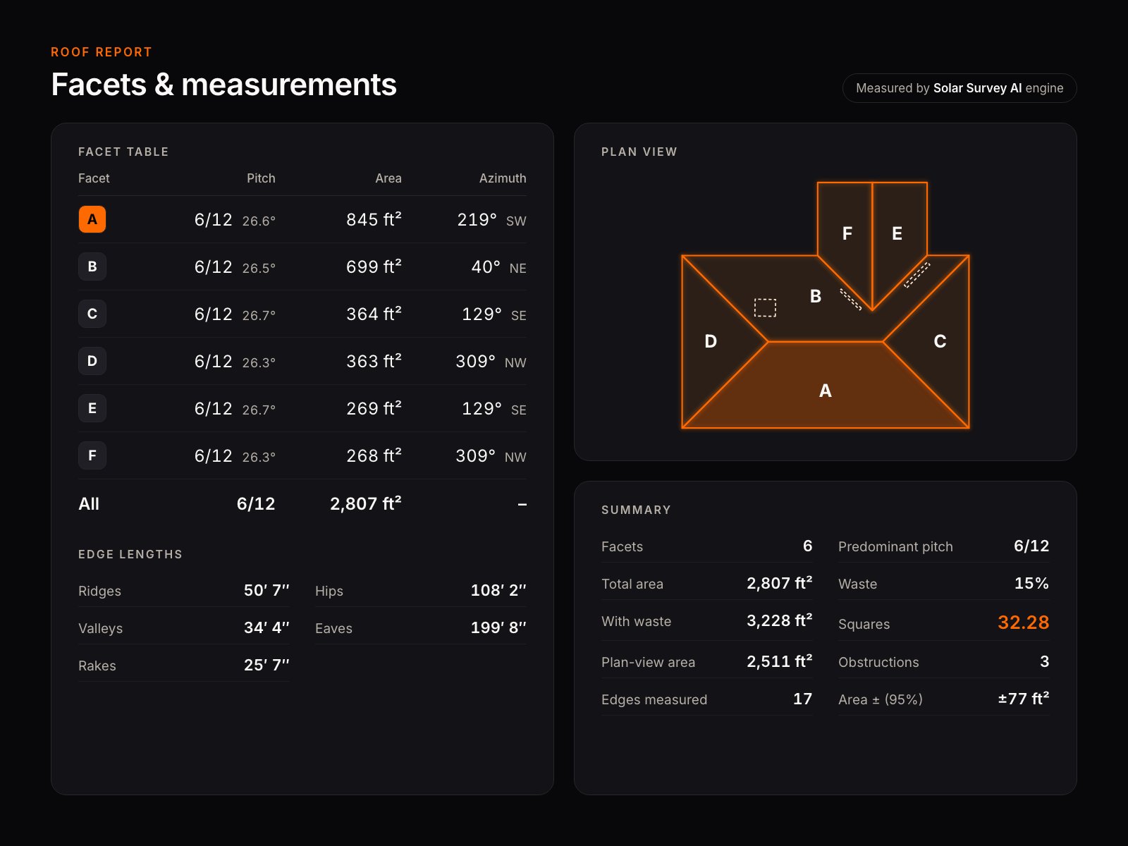 Facet table with pitch, area and azimuth for each roof face